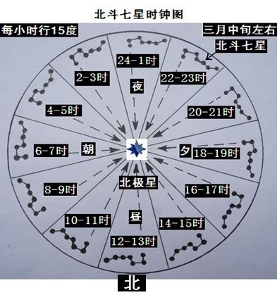 房間畫畫 七星打劫效果